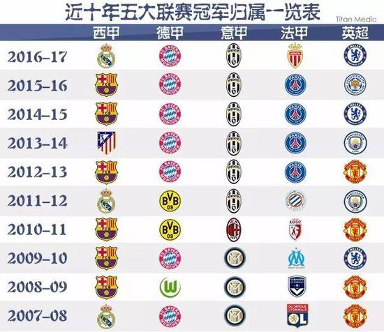 这不仅对俱